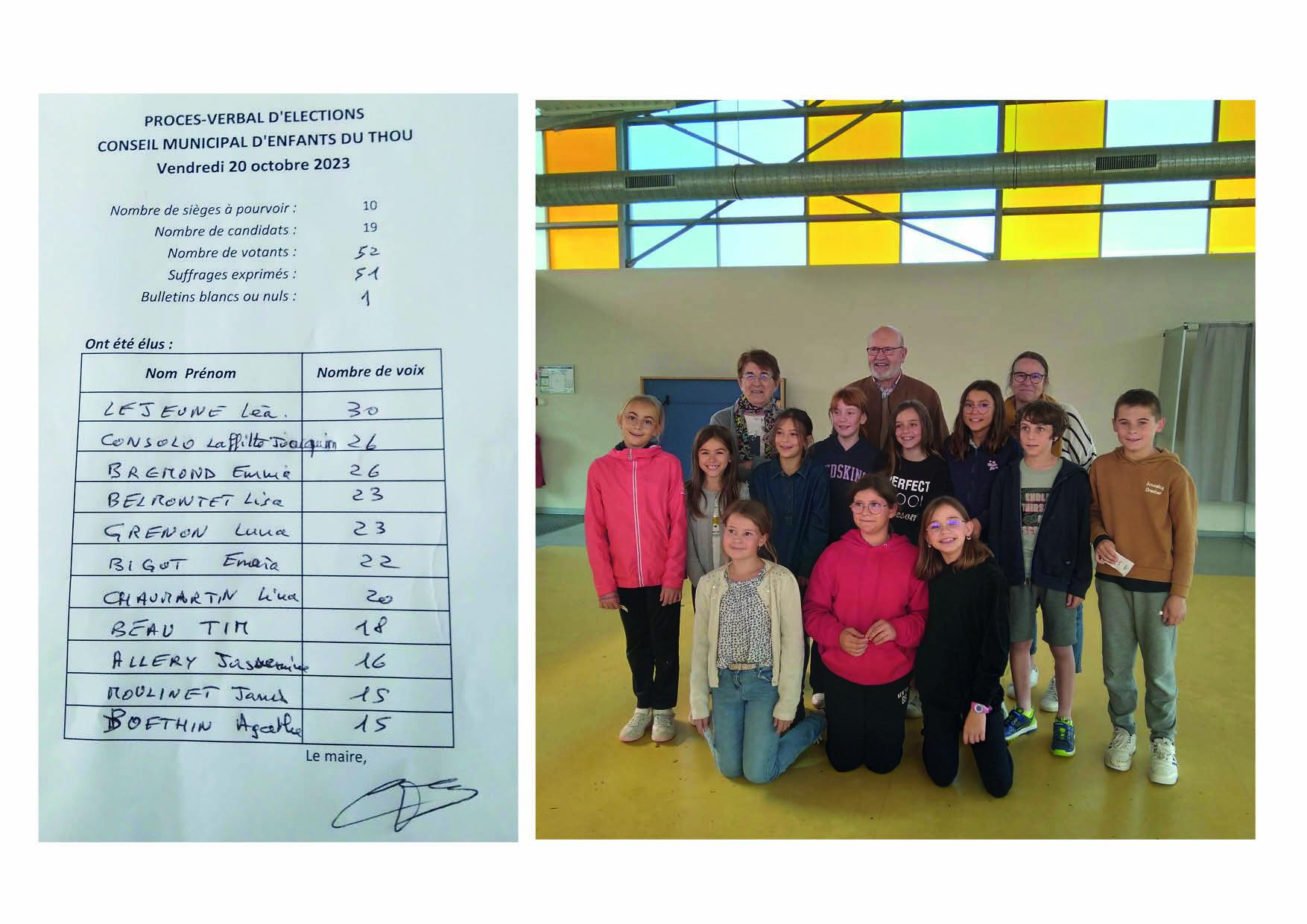 Cme octobre 2023
