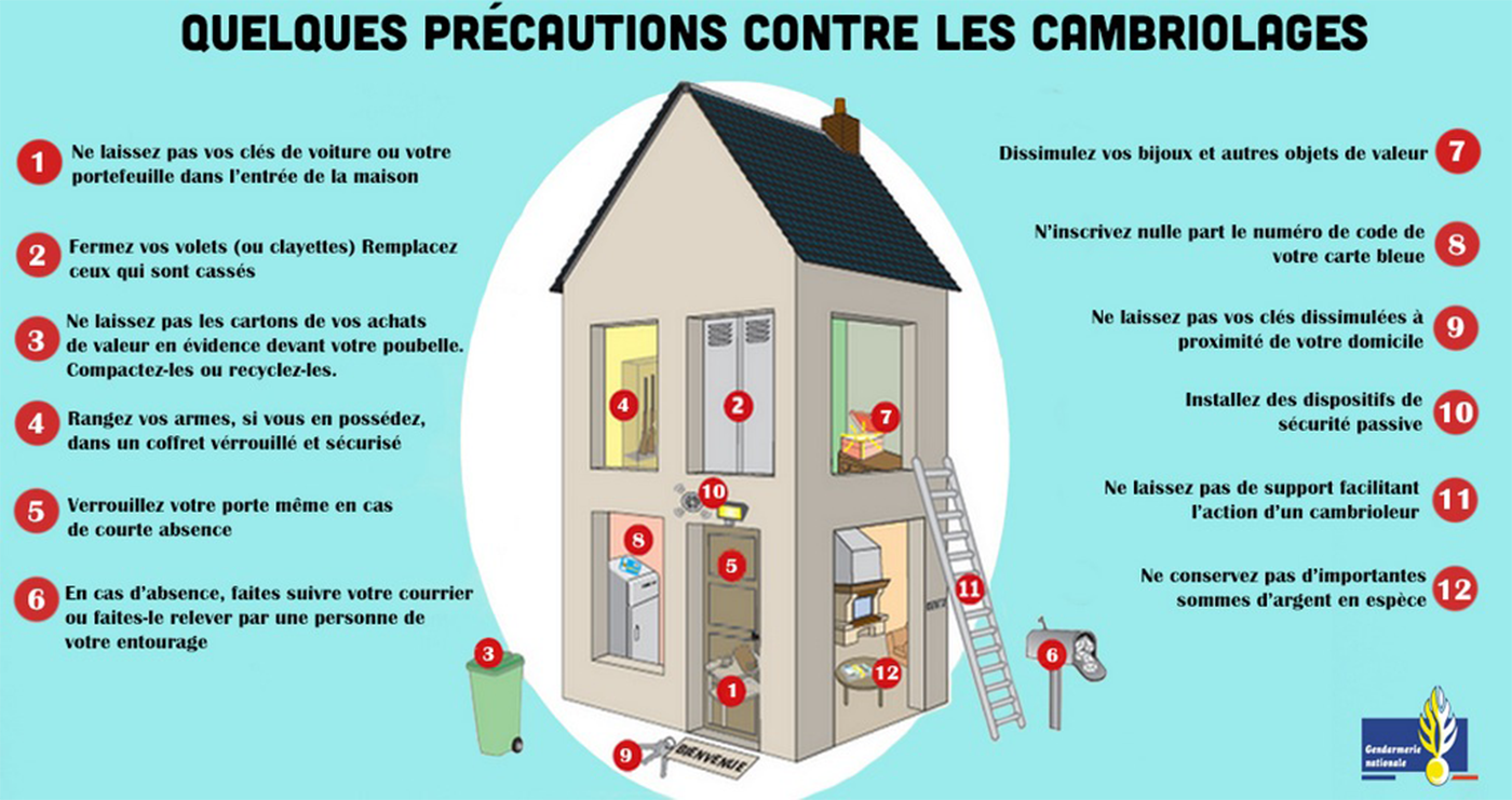 Precautions eviter cambriolage